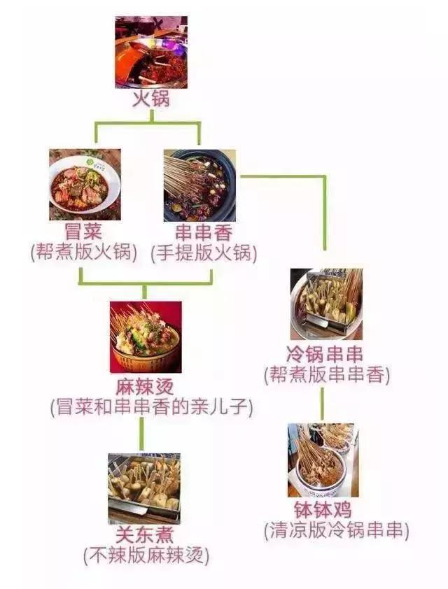冒菜和火锅到底有什么区别？